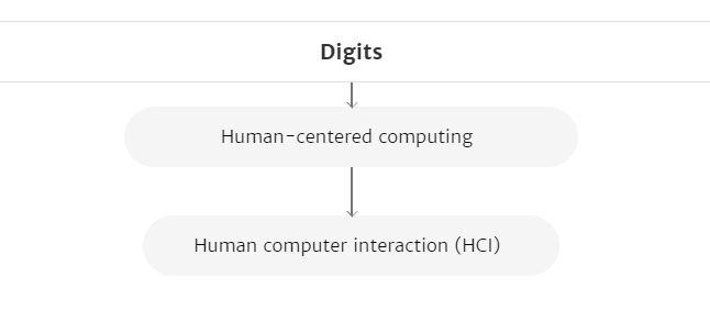 Digits: Freehand 3D Interactions Anywhere Using a Wrist-Worn Gloveless Sensor
