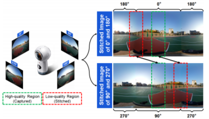 Cross-Reference Stitching Quality Assessment for 360° Omnidirectional Images