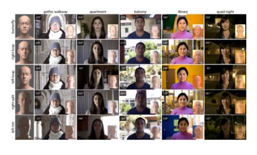 Optimizing Portrait Lighting at Capture-Time Using a 360 Camera as a Light Probe