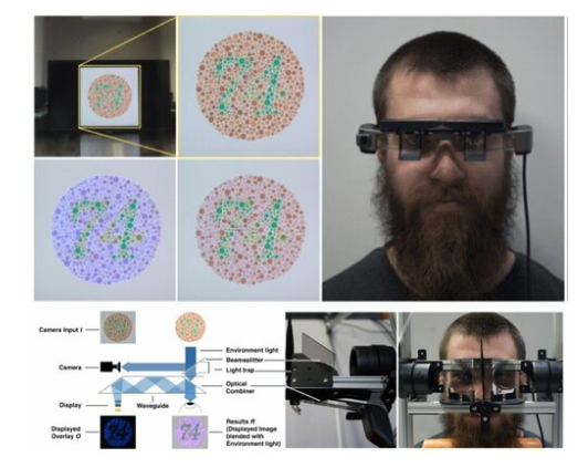 ChromaGlasses: Computational Glasses for CompensatingColour Blindness