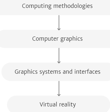 Measuring User Quality of Experience in Social VR systems