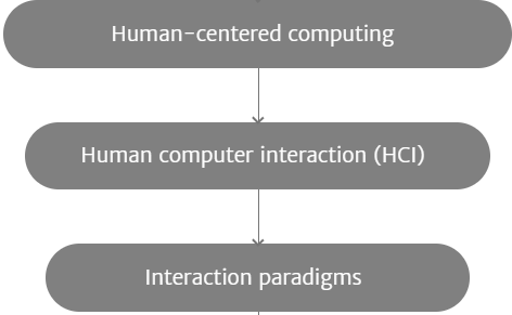 Designing Virtual Interactive Environments for Autobiographical Memory Recall