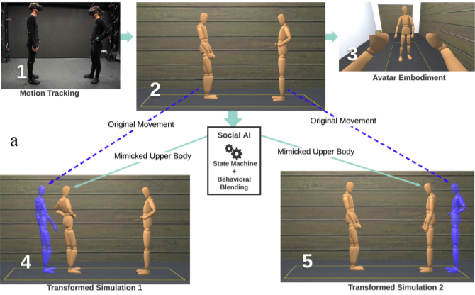 Injecting Nonverbal Mimicry with Hybrid Avatar-Agent Technologies: A Naïve Approach