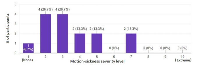 Experimenting novel virtual-reality immersion strategy to alleviate cybersickness