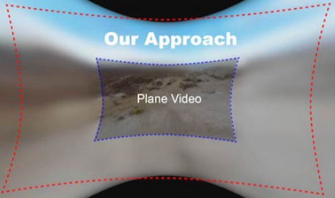 Using deep-neural-network to extend videos for head-mounted display experiences