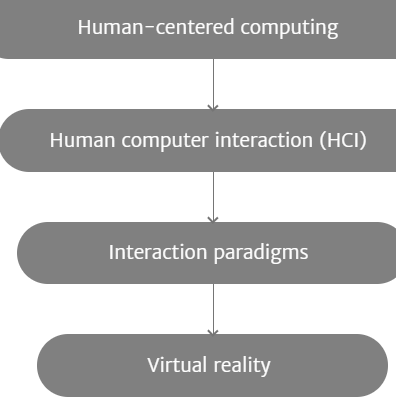 Spaceline: A Way of Interaction in Cinematic Virtual Reality