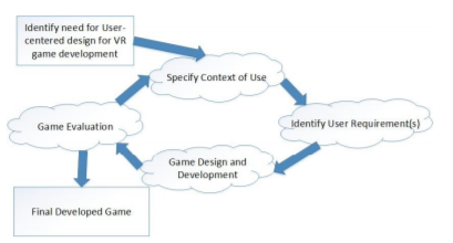 Towards integration of user-centered designed tutorials for better virtual reality immersion