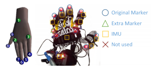 Real-time finger tracking using active motion capture: a neural network approach robust to occlusions