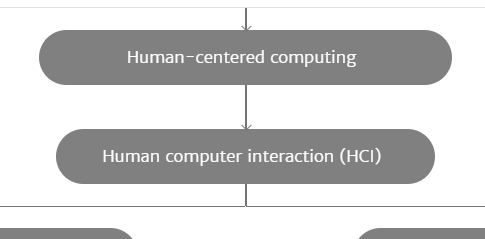 Using Spatialized Audio to Improve Human Spatial Knowledge Acquisition in Virtual Reality