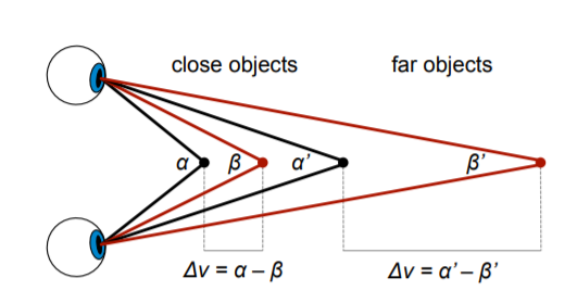 The Effect of Focal Distance, Age, and Brightness on Near-Field Augmented Reality Depth Matching