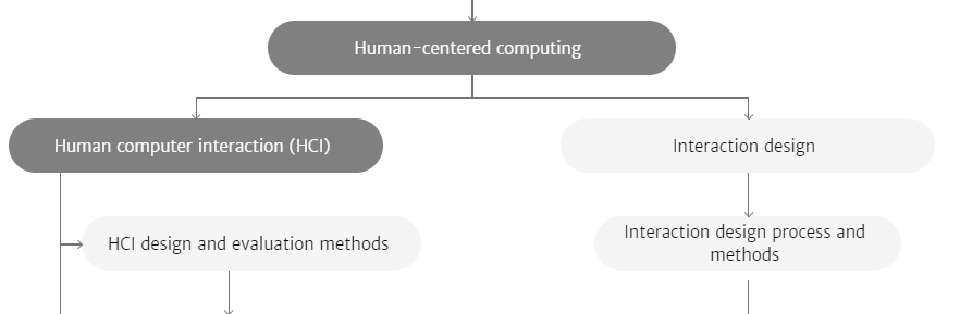 Designing Mind(set) and Setting for Profound Emotional Experiences in Virtual Reality
