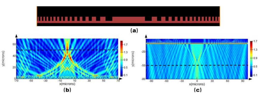 Concave/convex switchable lens using active phase-change material Ge3Sb2Te6