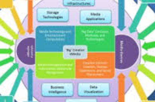Immersive Interactive Technologies in Digital Humanities: A Review and Basic Concepts