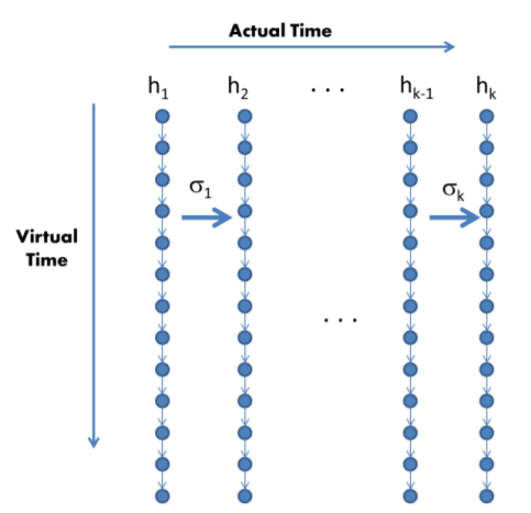 A computer program for simulating time travel and a possible ‘solution’ for the grandfather paradox