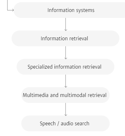 Auditory Distance Presentation in an Urban Augmented Reality Environment