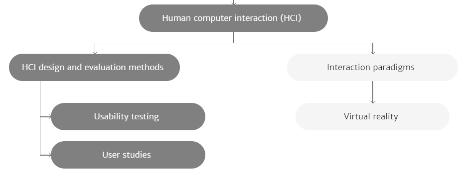 Evaluating virtual reality experience and performance: a brain based approach
