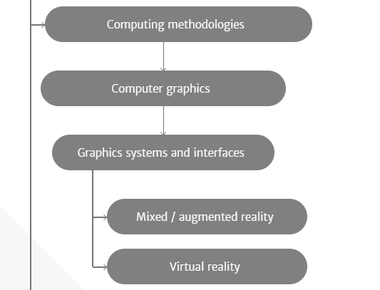Wireless wearables for virtual and augmented reality