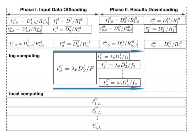 Energy-Efficient Mobile-Edge Computation Offloading for Applications with Shared Data