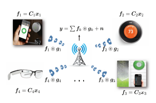 Blind Demixing for Low-Latency Communication