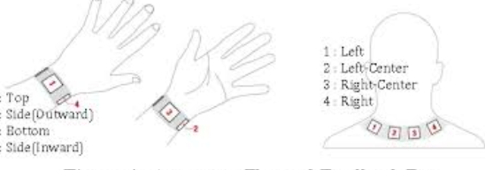 Directional thermal perception for wearable device