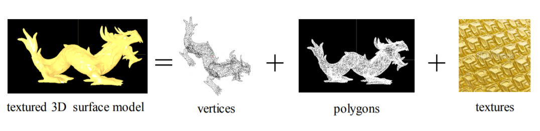 3D Textured Model Encryption via 3D Lu Chaotic Mapping
