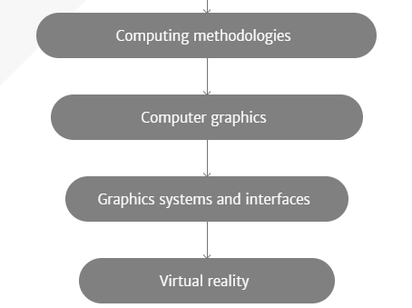 Desktop virtual reality for emergency preparedness: user evaluation of an aircraft ditching experience under different fear arousal conditions