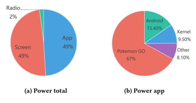 Towards Fully Offloaded Cloud-based AR: Design, Implementation and Experience