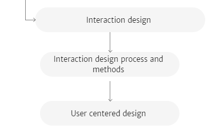 Boundary conditions for information visualization with respect to the user’s gaze