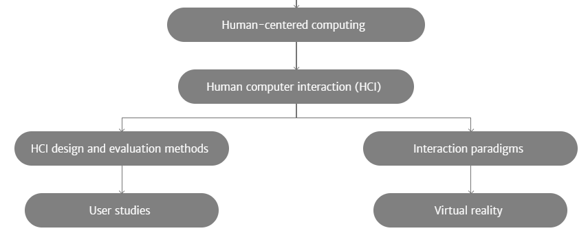 Understanding user navigation in immersive experience: an information-theoretic analysis