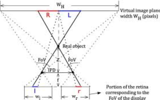 Depth-disparity calibration for augmented reality on binocular optical see-through displays