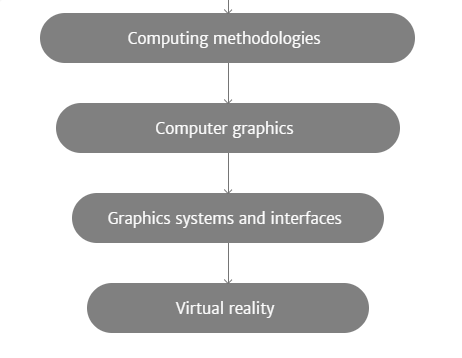 System for Presenting and Creating Smell Effects to Video