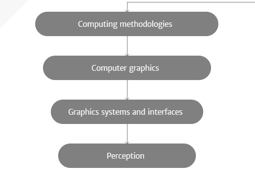 Typographic Features on Distance Estimation with Head-Mounted Displays