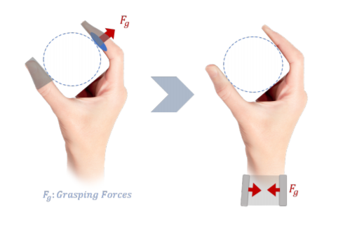 Haptic Sketches on the Arm for Manipulation in Virtual Reality