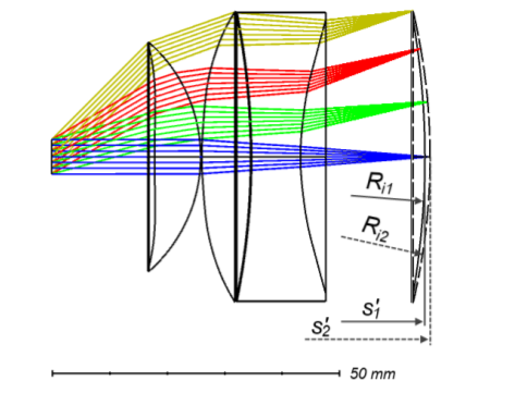 Variable Curvature Displays: Optical Designs and Applications For VR/AR/MR Headsets