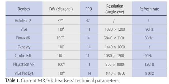 Cellular-Connected Wireless Virtual Reality: Requirements, Challenges, And Solutions