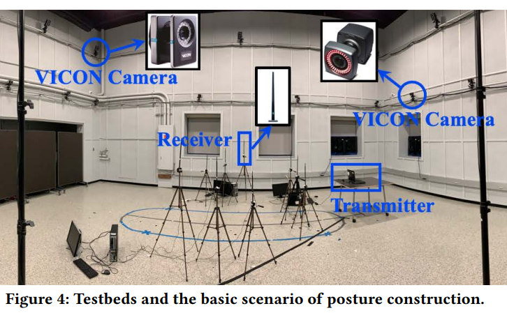 Towards 3D human pose construction using wifi