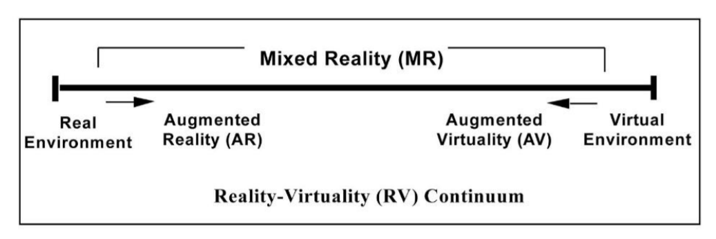 XR: Enabling training mode in the human brain XR: Enabling training mode in the human brain