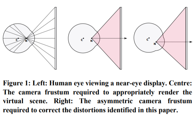 Would Gaze-Contingent Rendering Improve Depth Perception in Virtual and Augmented Reality?