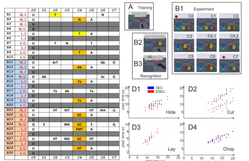 Action Prediction in Humans and Robots