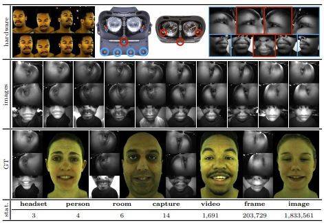 Expressive Telepresence via Modular Codec Avatars