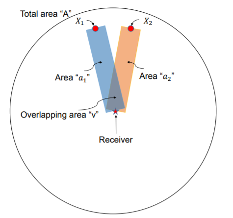 The Impact of Correlated Blocking on Millimeter-Wave Personal Networks