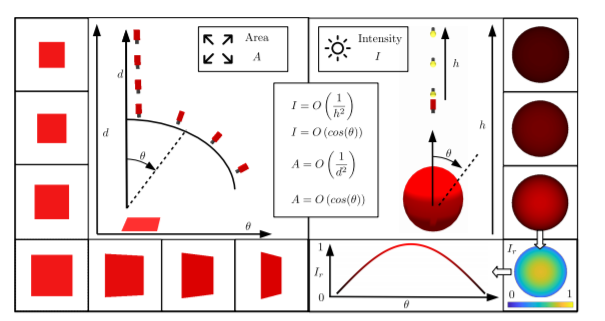 Enabling Humans to Plan Inspection Paths Using a Virtual Reality Interface