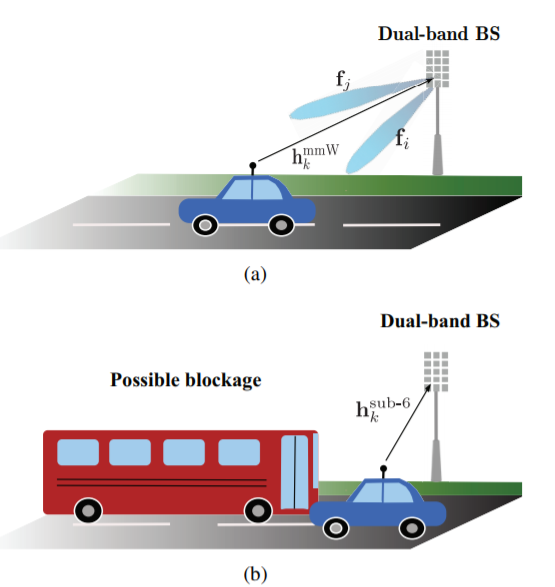 Millimeter Wave Base Stations with Cameras: Vision Aided Beam and Blockage Prediction