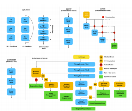 Efficient 2.5D Hand Pose Estimation via Auxiliary Multi-Task Training for Embedded Devices