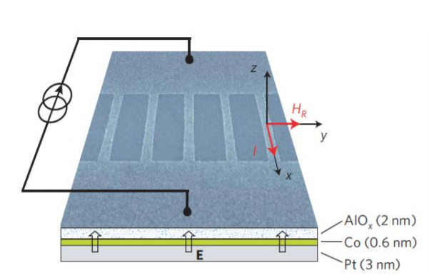 Advanced Materials and Device Architectures for Magnetooptical Spatial Light Modulators