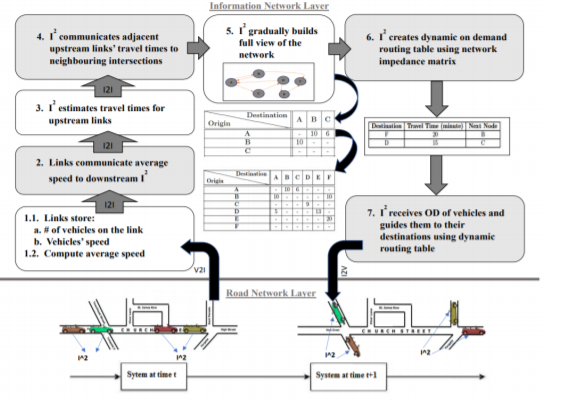 Virtual Immersive Reality based Analysis of Behavioral Responses in Connected and Autonomous Vehicle Environment