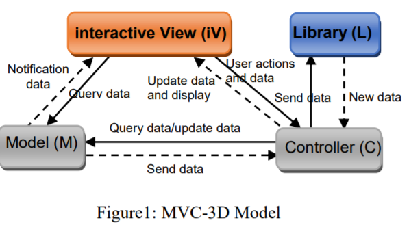 MVC-3D: Adaptive Design Pattern for Virtual and Augmented Reality Systems