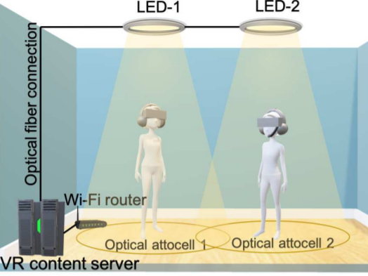 Visible Light Communication for Next Generation Untethered Virtual Reality Systems
