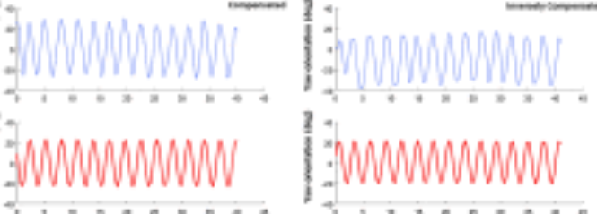 Postural stability predicts the likelihood of cybersickness in active HMD-based virtual reality