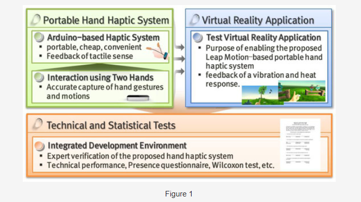 A Study on Immersion and Presence of a Portable Hand Haptic System for Immersive Virtual Reality